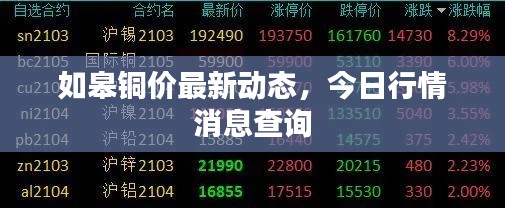 如皋铜价最新动态，今日行情消息查询