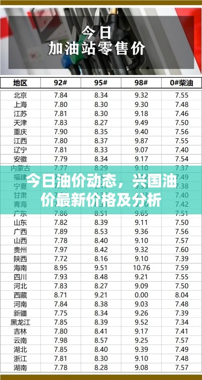 今日油价动态，兴国油价最新价格及分析