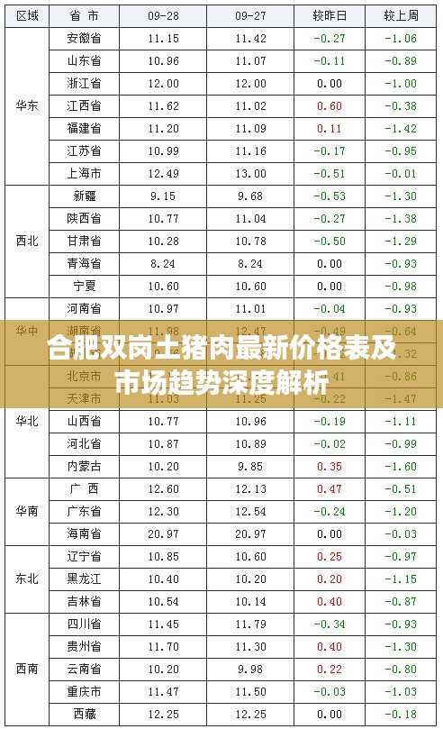 合肥双岗土猪肉最新价格表及市场趋势深度解析