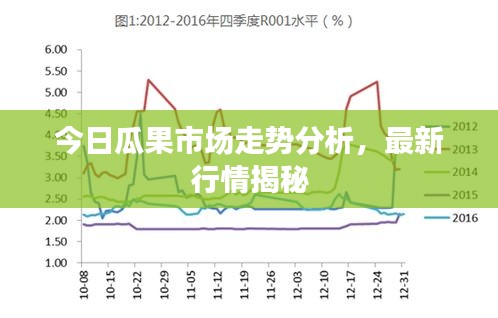 今日瓜果市场走势分析，最新行情揭秘