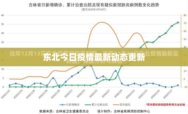 东北今日疫情最新动态更新