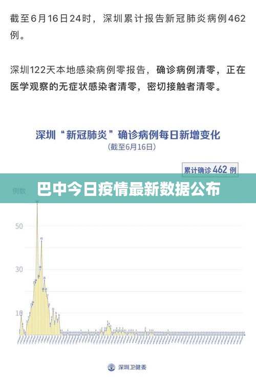 巴中今日疫情最新数据公布