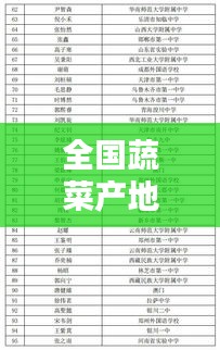 全国蔬菜产地TOP10榜单揭晓！