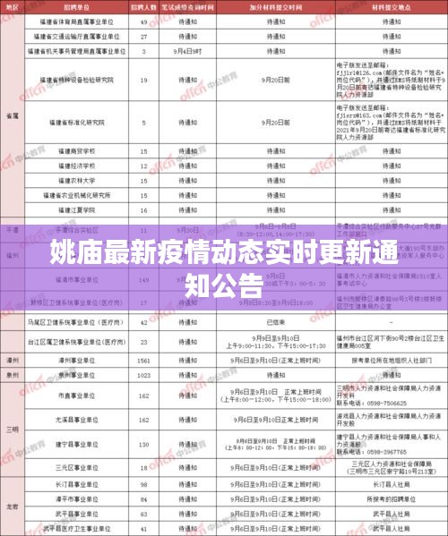 姚庙最新疫情动态实时更新通知公告