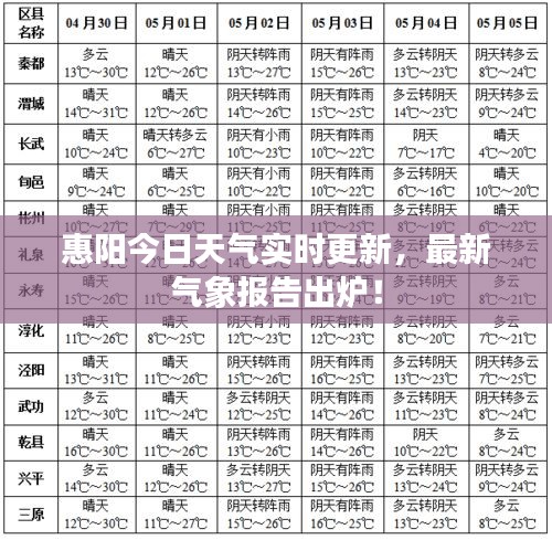 惠阳今日天气实时更新，最新气象报告出炉！