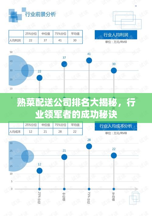 熟菜配送公司排名大揭秘，行业领军者的成功秘诀