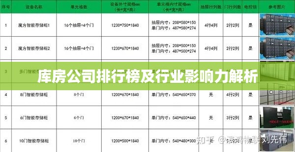 库房公司排行榜及行业影响力解析