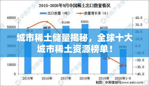 城市稀土储量揭秘，全球十大城市稀土资源榜单！