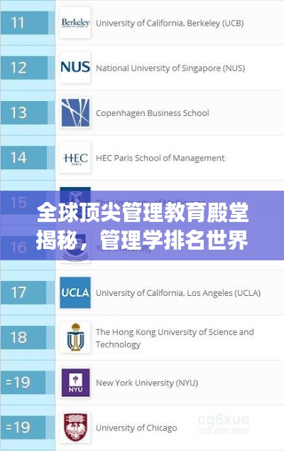 全球顶尖管理教育殿堂揭秘，管理学排名世界前列