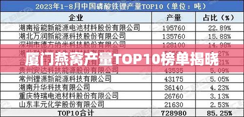 厦门燕窝产量TOP10榜单揭晓