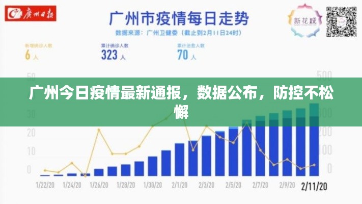 广州今日疫情最新通报，数据公布，防控不松懈