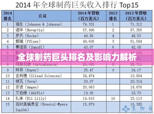 全球制药巨头排名及影响力解析