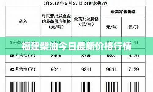 福建柴油今日最新价格行情