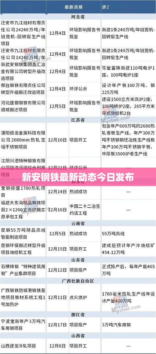 新安钢铁最新动态今日发布