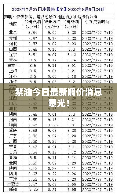 紫油今日最新调价消息曝光！