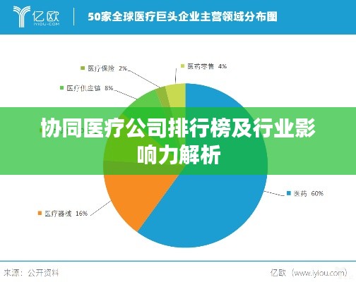 协同医疗公司排行榜及行业影响力解析