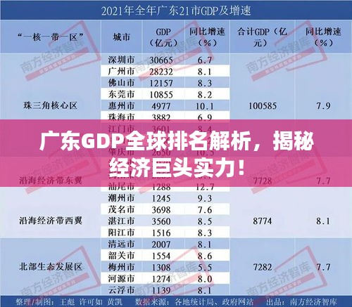 广东GDP全球排名解析，揭秘经济巨头实力！