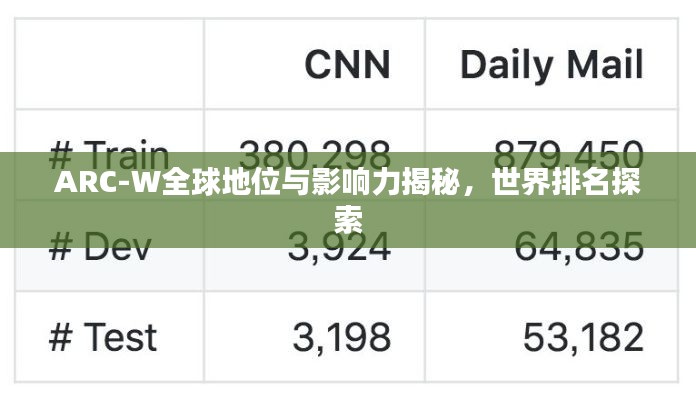 ARC-W全球地位与影响力揭秘，世界排名探索