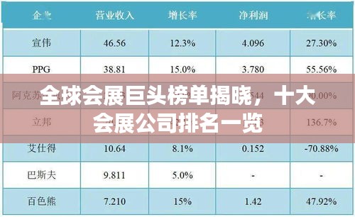 全球会展巨头榜单揭晓，十大会展公司排名一览