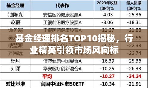 基金经理排名TOP10揭秘，行业精英引领市场风向标