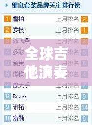 全球吉他演奏大师TOP10榜单，谁居榜首？
