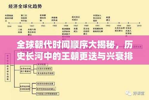 全球朝代时间顺序大揭秘，历史长河中的王朝更迭与兴衰排名