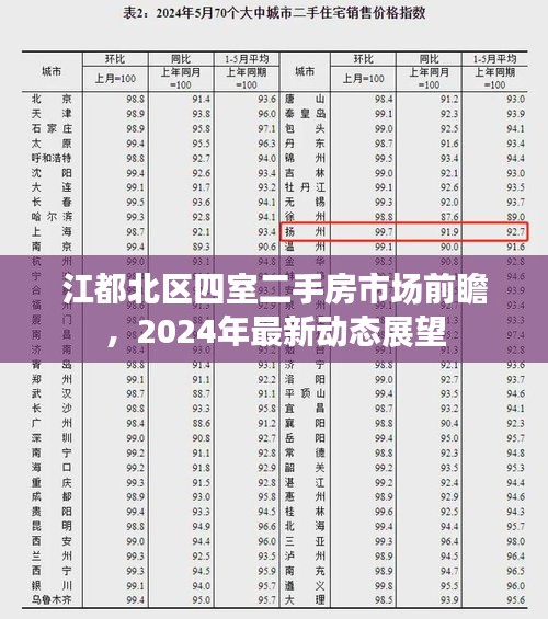 江都北区四室二手房市场前瞻，2024年最新动态展望