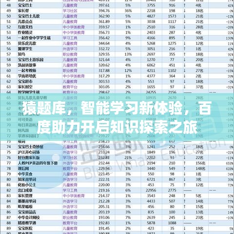猿题库，智能学习新体验，百度助力开启知识探索之旅