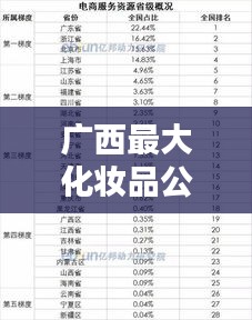 广西最大化妆品公司榜单揭晓！排名TOP独占鳌头