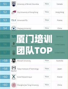 厦门培训团队TOP10榜单揭晓，优质教育资源的挖掘与探索
