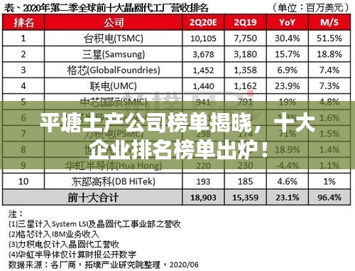 平塘土产公司榜单揭晓，十大企业排名榜单出炉！