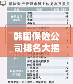 韩国保险公司排名大揭秘，哪家公司位列榜首？
