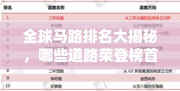 全球马路排名大揭秘，哪些道路荣登榜首？