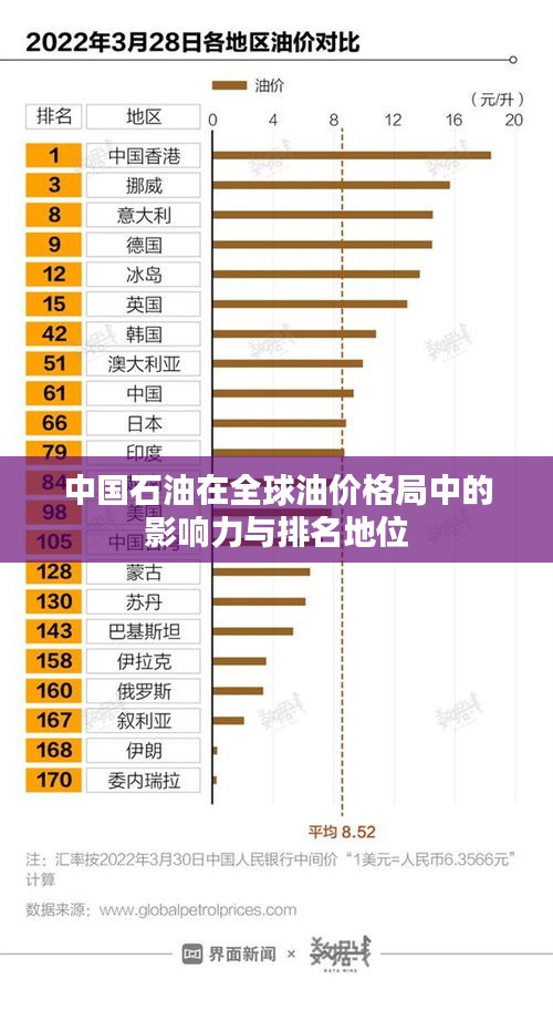 中国石油在全球油价格局中的影响力与排名地位