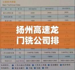扬州高速龙门铣公司排名揭晓，行业地位与影响力分析