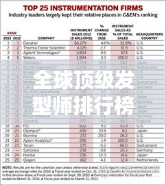 全球顶级发型师排行榜TOP榜单揭晓！