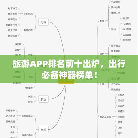 旅游APP排名前十出炉，出行必备神器榜单！