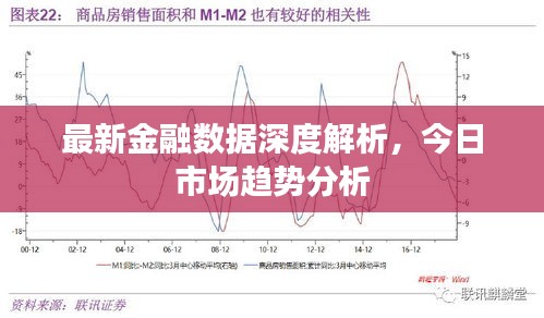 最新金融数据深度解析，今日市场趋势分析
