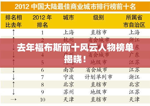 去年福布斯前十风云人物榜单揭晓！