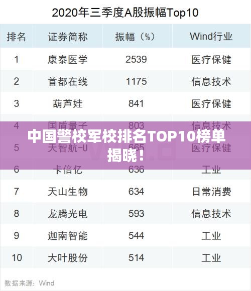 中国警校军校排名TOP10榜单揭晓！