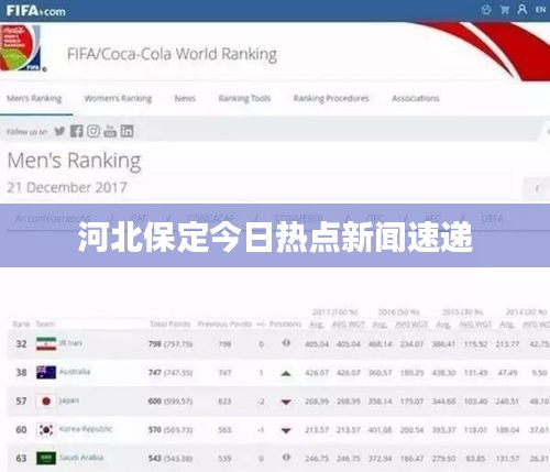 河北保定今日热点新闻速递