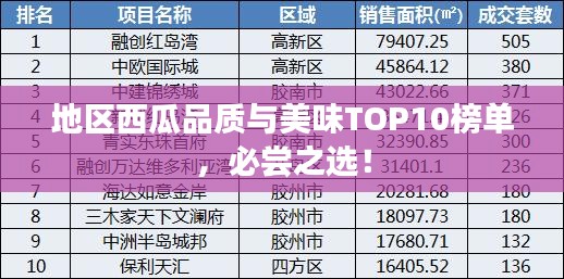 地区西瓜品质与美味TOP10榜单，必尝之选！