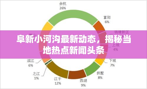 阜新小河沟最新动态，揭秘当地热点新闻头条
