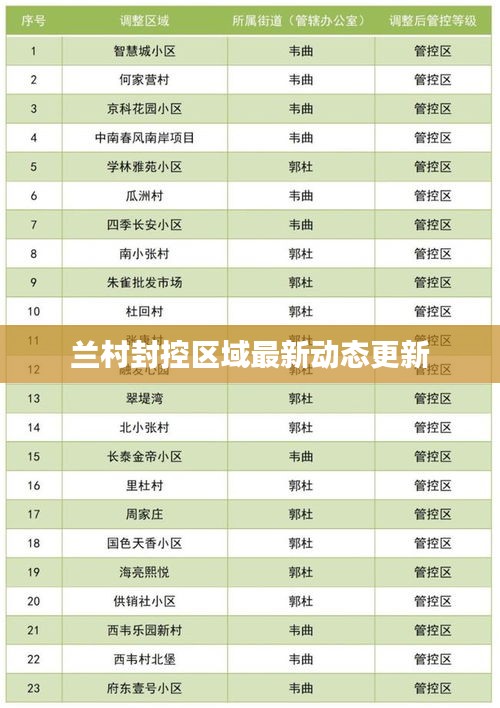 兰村封控区域最新动态更新