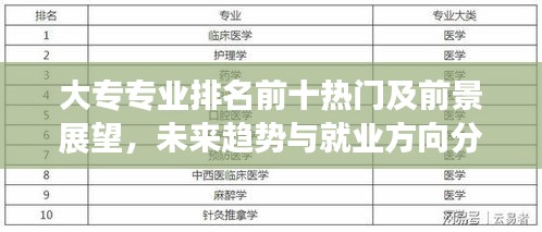 大专专业排名前十热门及前景展望，未来趋势与就业方向分析