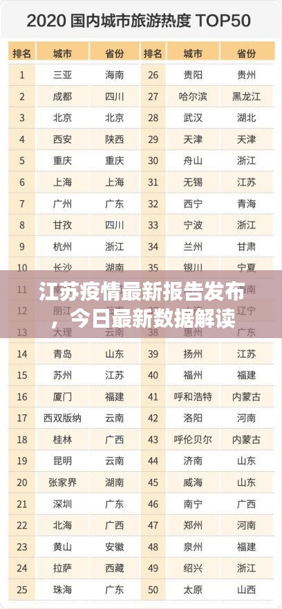 江苏疫情最新报告发布，今日最新数据解读
