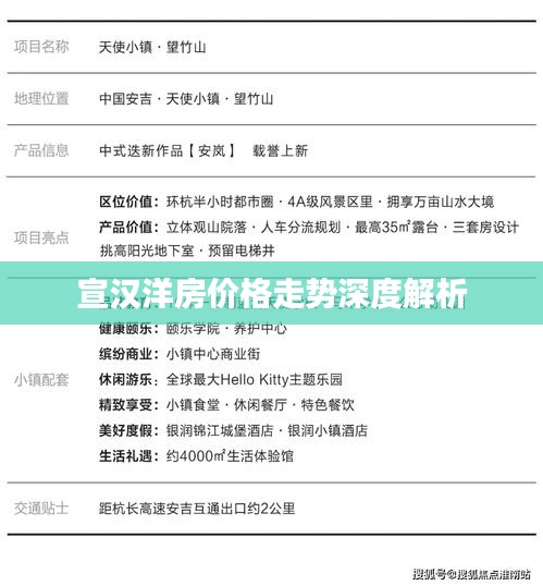 宣汉洋房价格走势深度解析