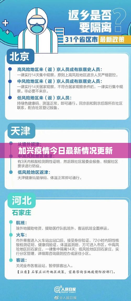 加兴疫情今日最新情况更新