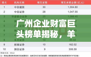 广州企业财富巨头榜单揭秘，羊城最有钱的公司排名