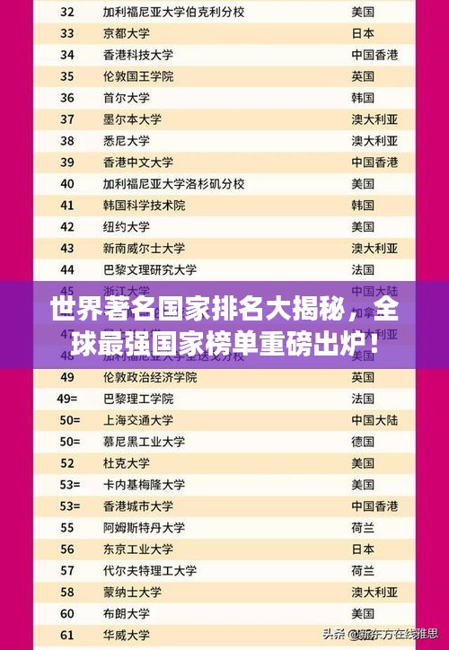 世界著名国家排名大揭秘，全球最强国家榜单重磅出炉！